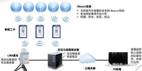 園區那么大，工作時送你這個，就為保護你安全！——軟硬件研發的力量