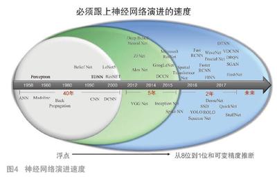 智慧視覺的算法、研發與產品動向 軟硬件協同創新
